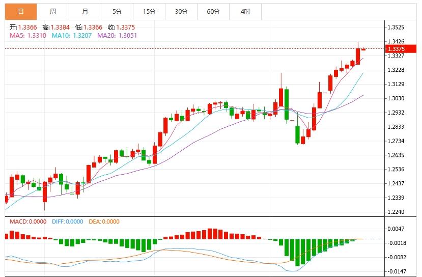 美元指数疲软,多位美联储官员将发表讲话(图3) 美元指数疲软,多位美联储官员将发表讲话(图3)