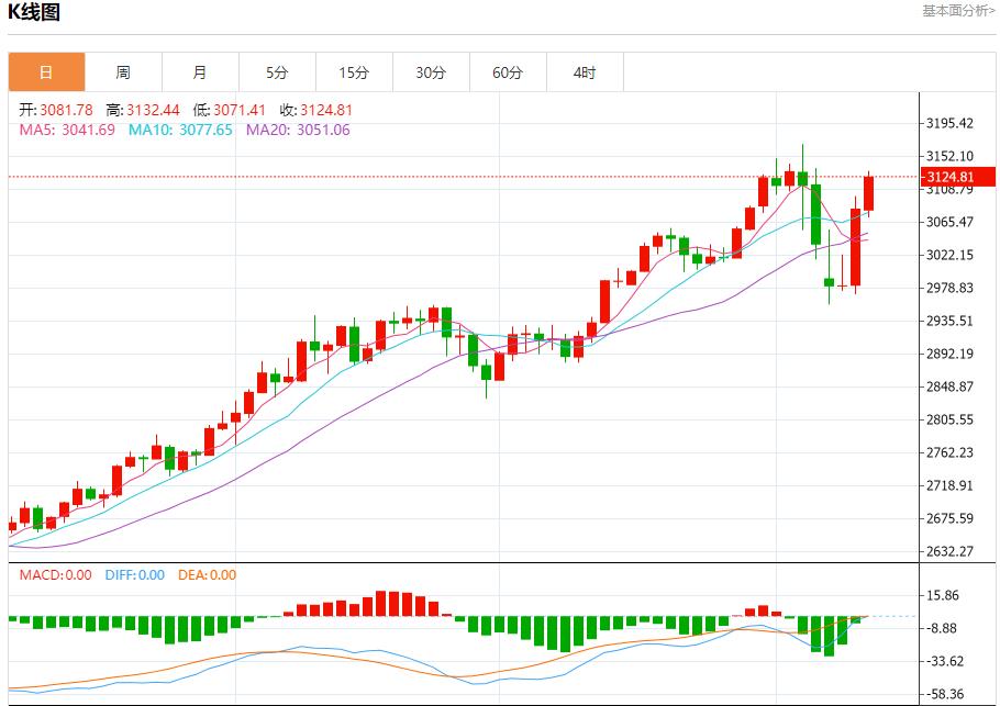 美国白宫经济顾问哈塞特谈贸易进展，4月10日现货黄金、白银、原油、外汇短线走势分析(图3)