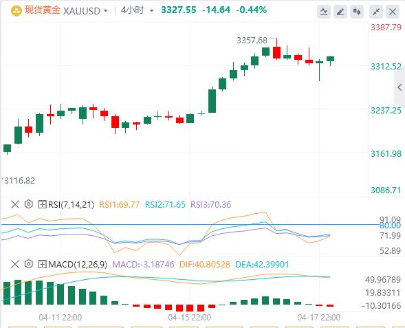 欧洲央行如期降息25个基点，特朗普继续叫嚣撤职鲍威尔(图4)