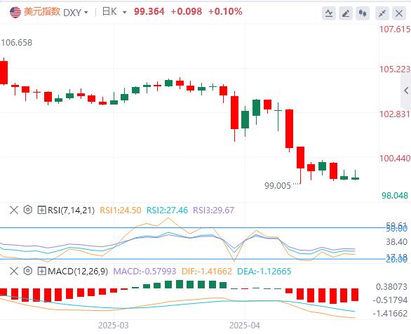 欧洲央行如期降息25个基点，特朗普继续叫嚣撤职鲍威尔(图1)
