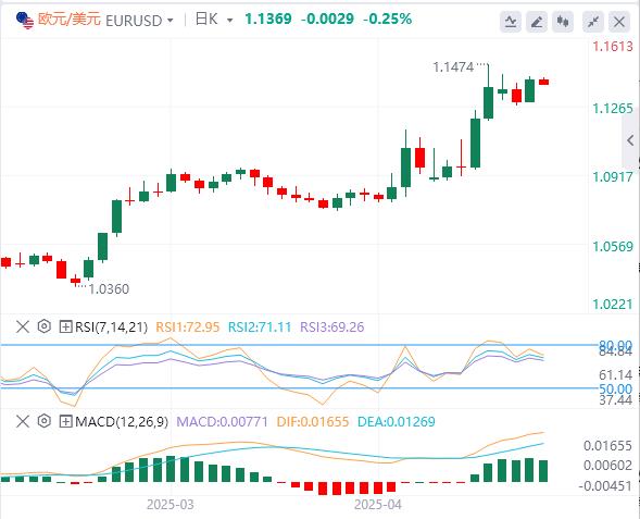 全球贸易局势持续紧张，鲍威尔拒绝救市！(图2)