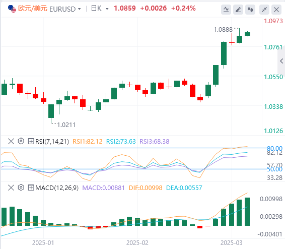 XM Forex分析：非農業データは若干劣勢、米ドル指数は下落、しかしパウエルの忍耐力は変わらず！(图2)